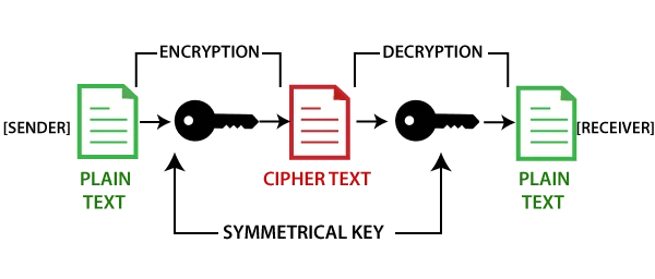 Cryptography