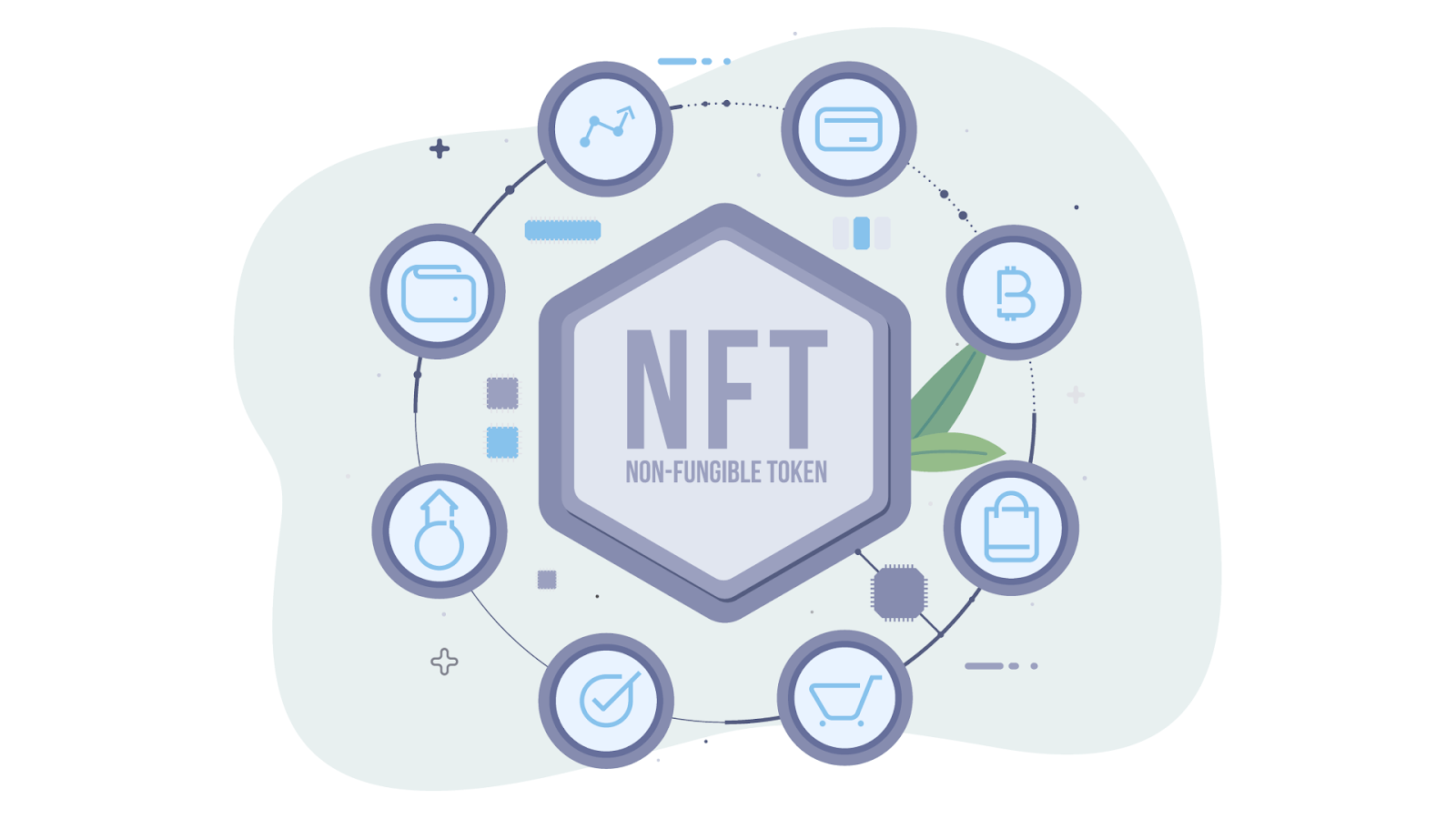 Anatomy of the top NFT marketplaces