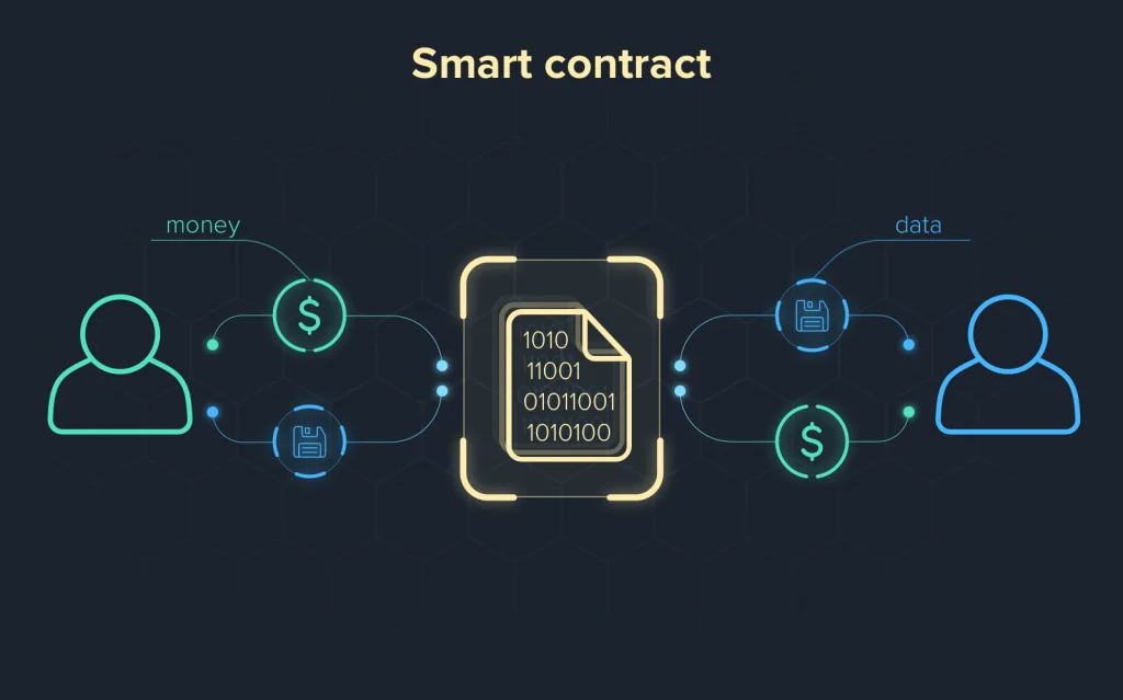 Differentiating dapps vs smart contract with 2 key points
