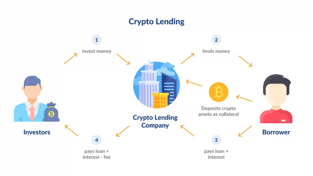 Is it worth it to start a defi auction project?