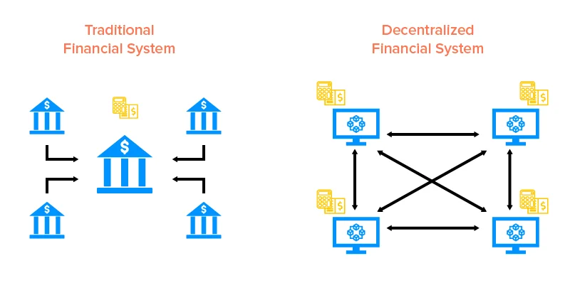 Is it worth it to start a defi auction project?