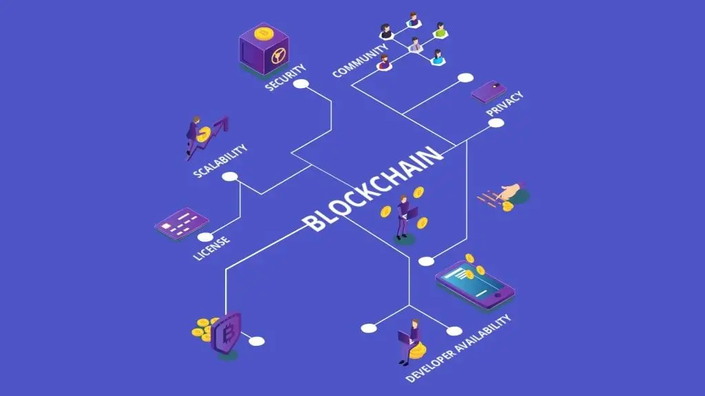 Blockchain applications you can definitely use in business