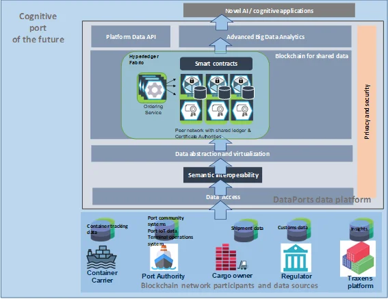 How much does it cost to build a new blockchain project?