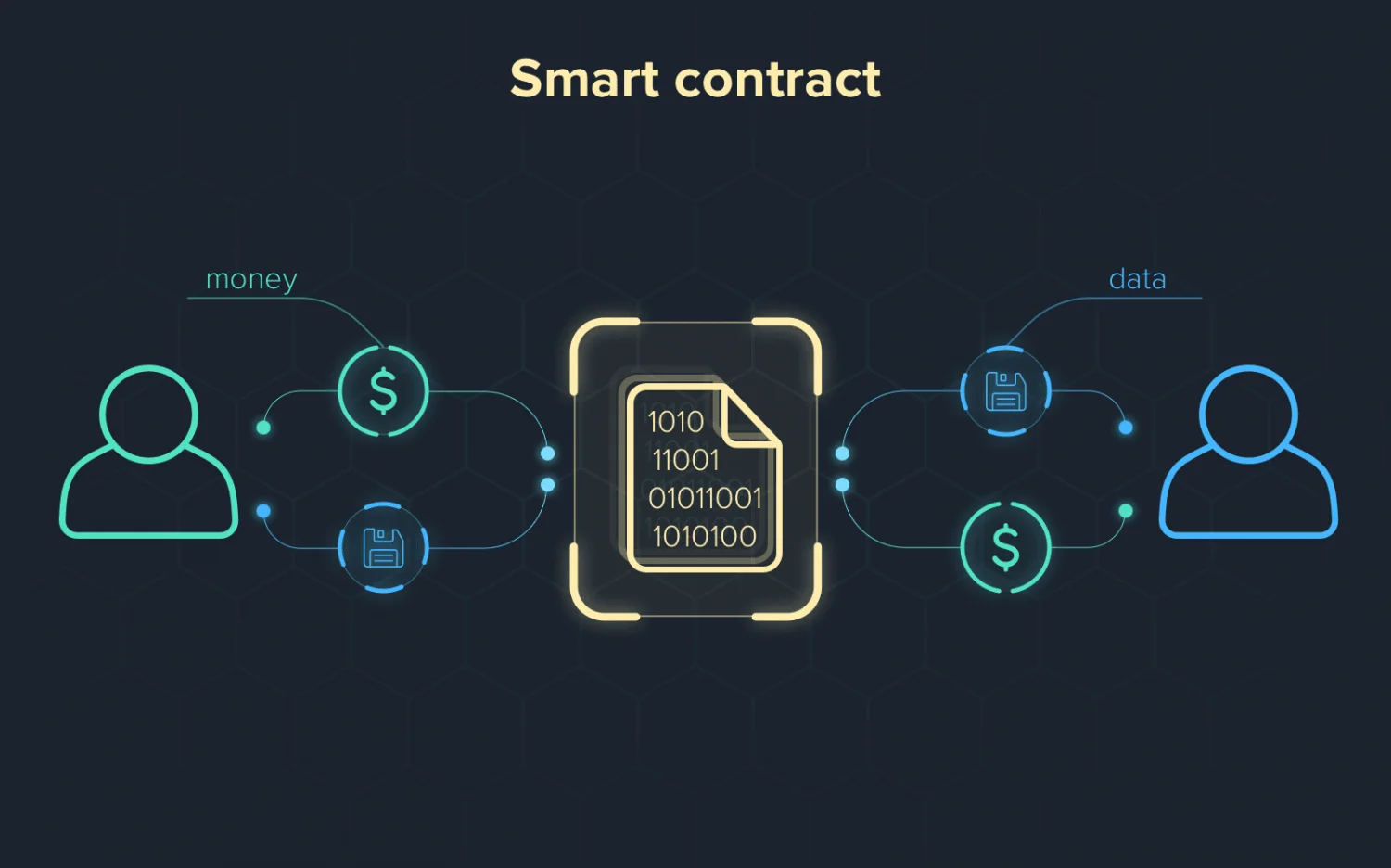 Qualifications of the best smart contract developer
