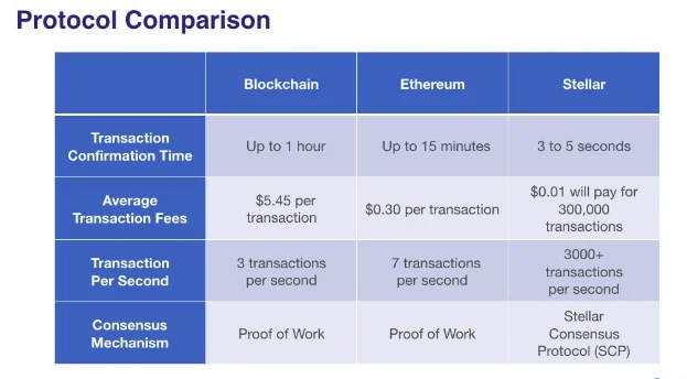 How to get started with Stellar development