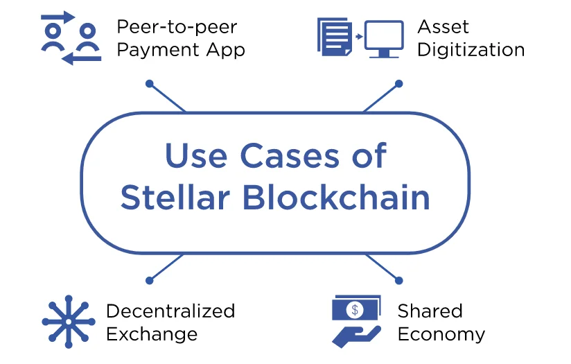 How to get started with Stellar development