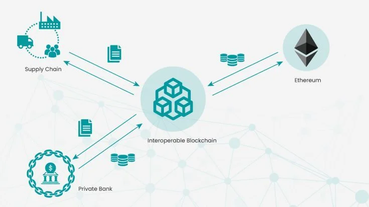 Why creating cross chain app is your next challenge