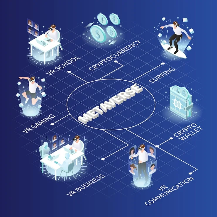 3 innovative metaverse development tools