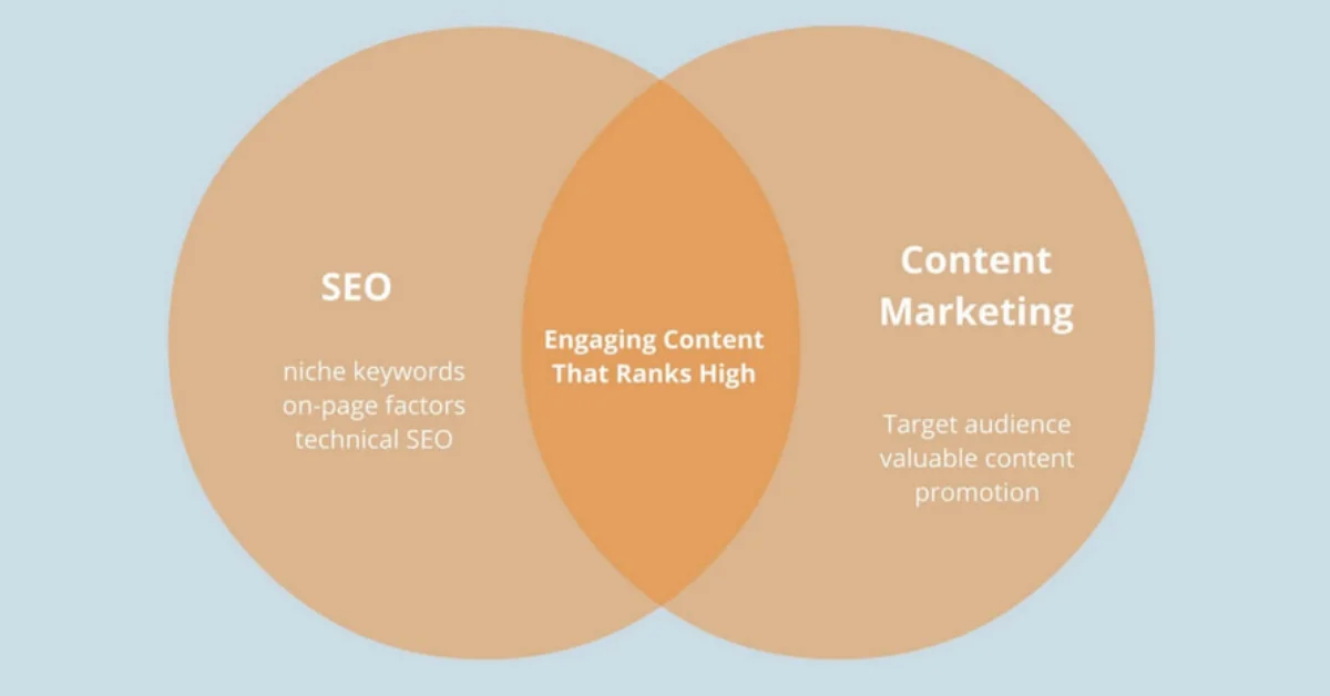 5 trendy strategies to promote your defi project