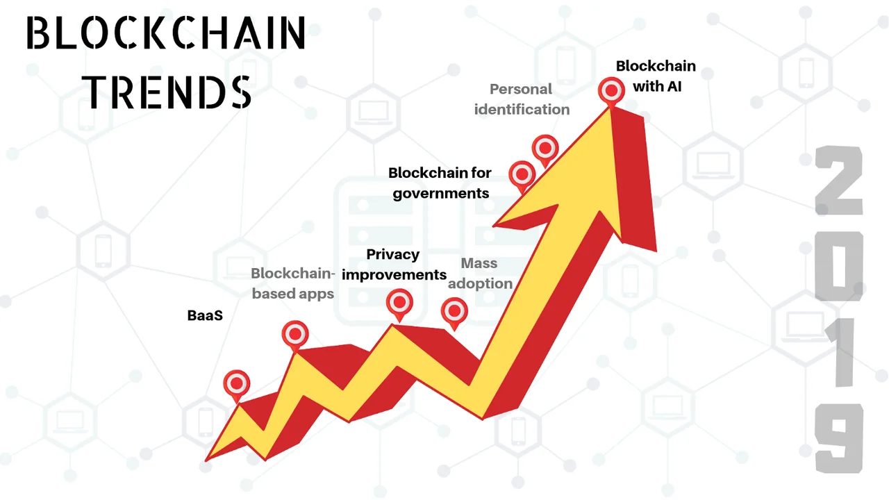 How to find a trusted crypto marketing agency